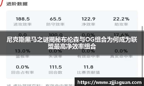 尼克斯黑马之谜揭秘布伦森与OG组合为何成为联盟最高净效率组合