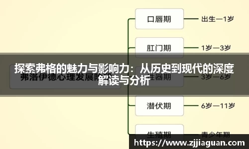 探索弗格的魅力与影响力：从历史到现代的深度解读与分析